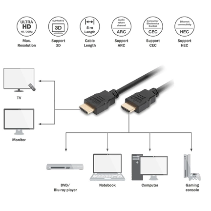 DIGITUS High Speed UHD 4K 3D 30Hz 2.0 aranyozott Ethernet HDMI kábel 5m