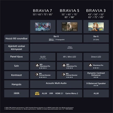 Sony Bravia 3 K-75S3 televízió - 75", 4K UHD, HDR, Google TV