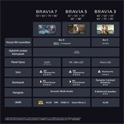 Sony Bravia 5 K-65XR5 televízió - 65", Mini LED, 4K UHD, HDR, Google TV