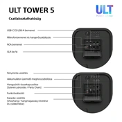 Sony SRS-ULT500 ULT TOWER 5 Bt partyhangszóró, fekete