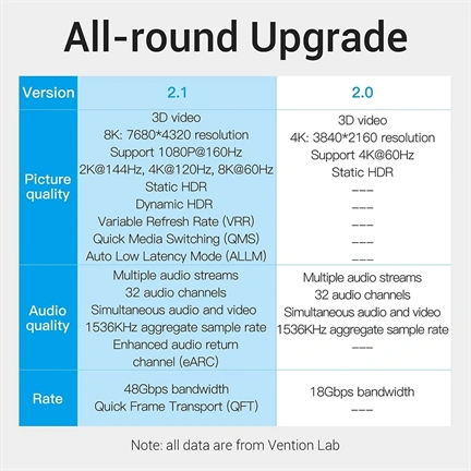 VENTION HDMI/M,  (8K,fekete), 10m, kábel